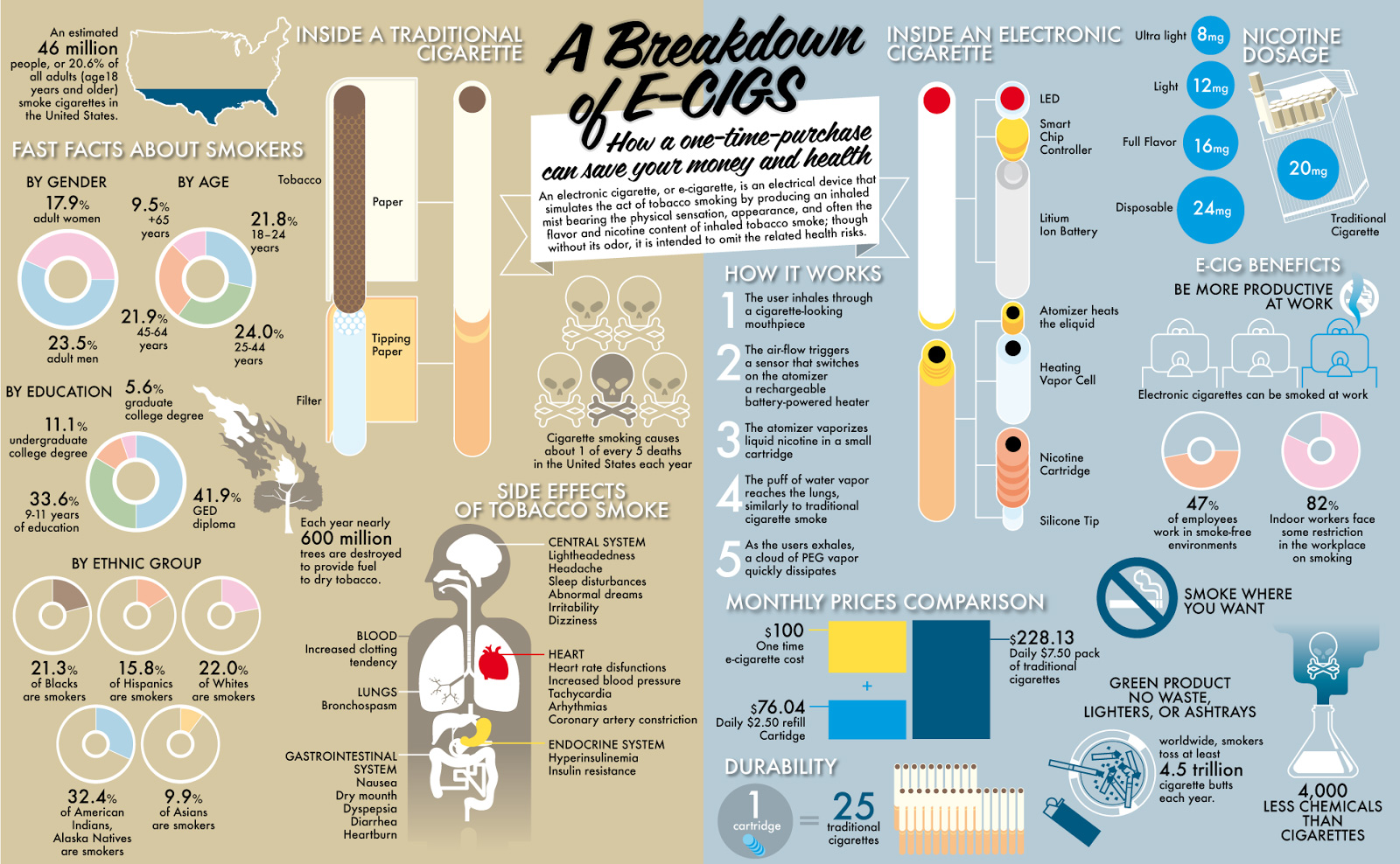 infographics amsterdam e cigaretteinfo5 87e22c7d